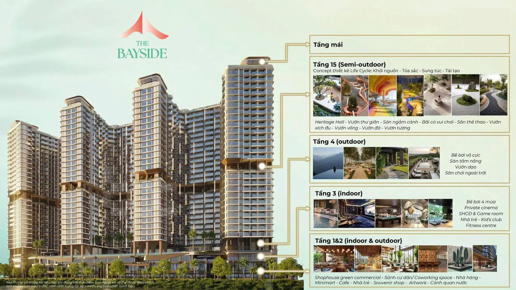 Thiết kế và cấu trúc tòa nhà The Bayside